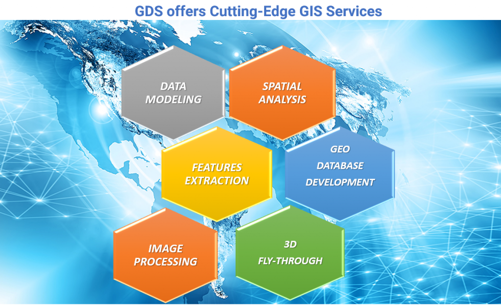Gis Analysis – Ground Data Solutions Randd Sdn Bhd